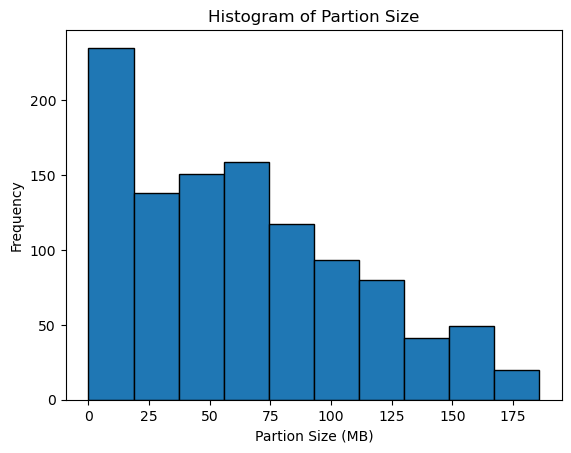 Partition Size (MB)