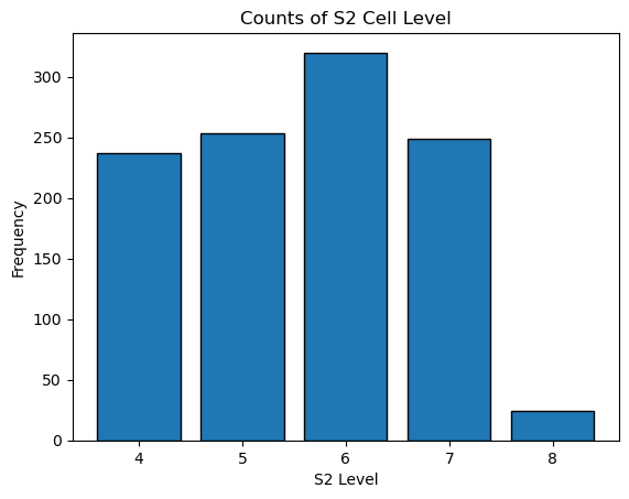 Partition S2 Level